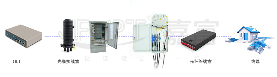 光缆接头盒与同轴电缆与压接头机的区别