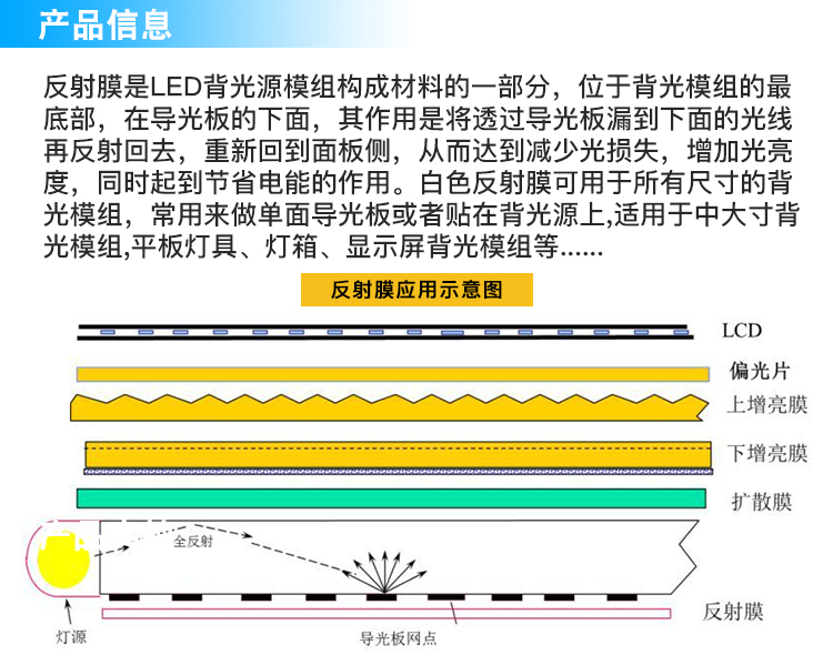 罗纹布与液晶屏反光板安装图解