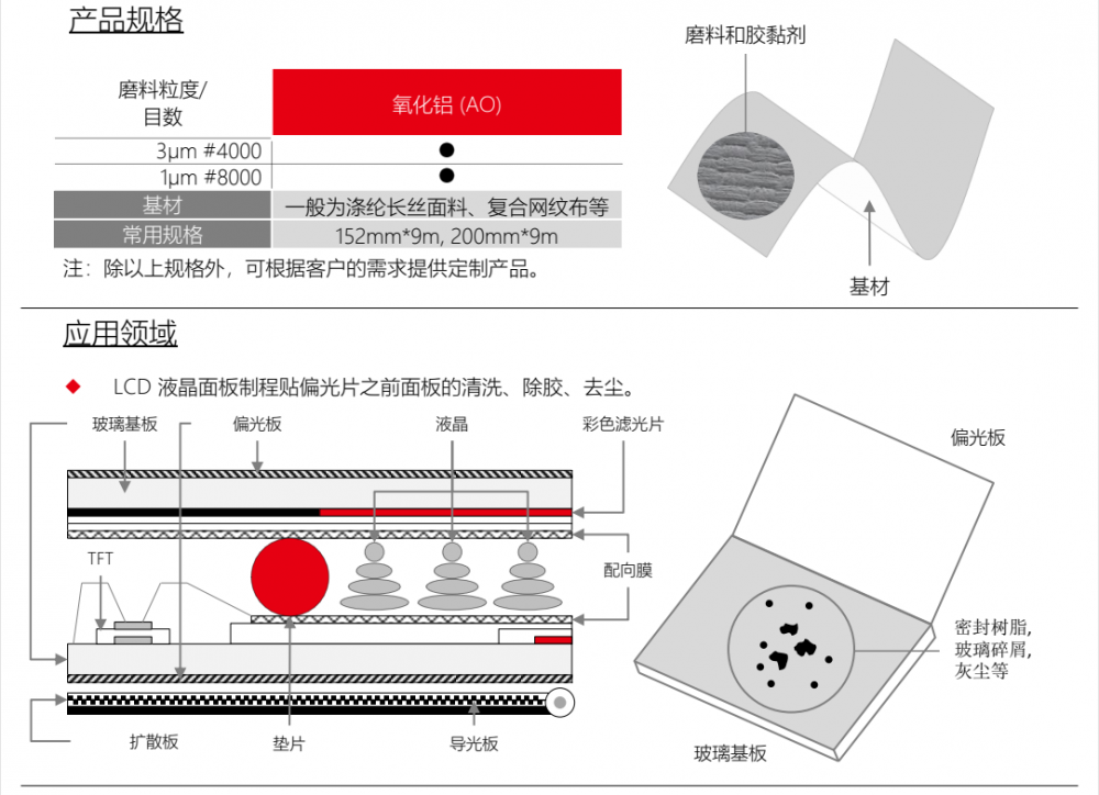 罗纹布与液晶屏反光板安装图解