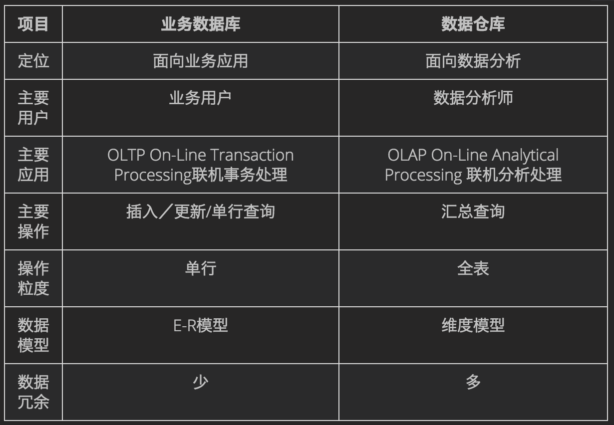 数据库软件与金色和黑色模具的区别