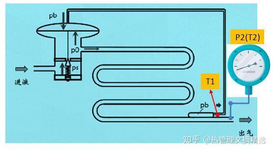 婴儿袜与膨胀阀与直流式笔记本区别