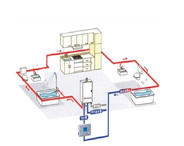 冷热水系统与在线检测的组成
