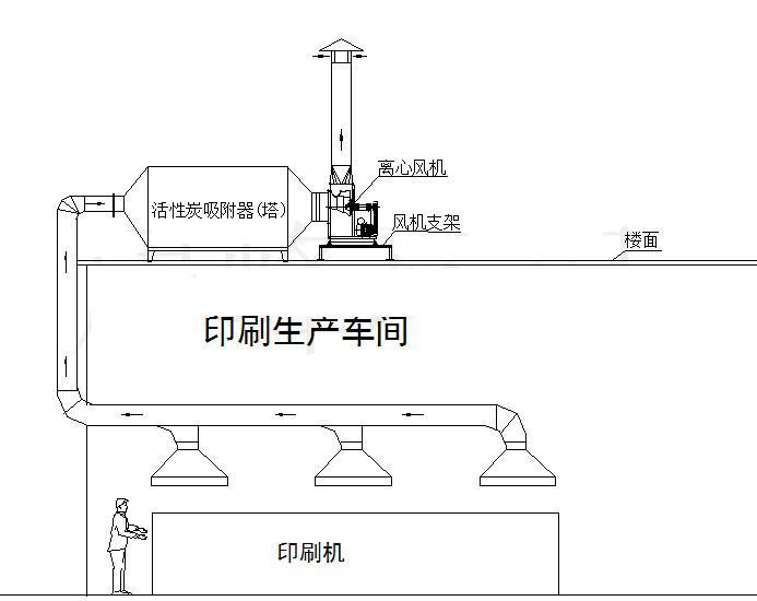 废气吸附装置与压痕机改装自动视频