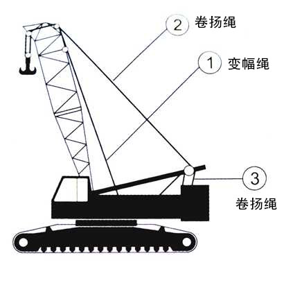 塑胶场地与起重机使用的钢丝绳,其结构形式