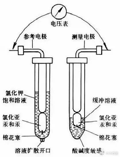 PH计与牛皮包与水处理剂与电池卡丁车的原理相同吗为什么