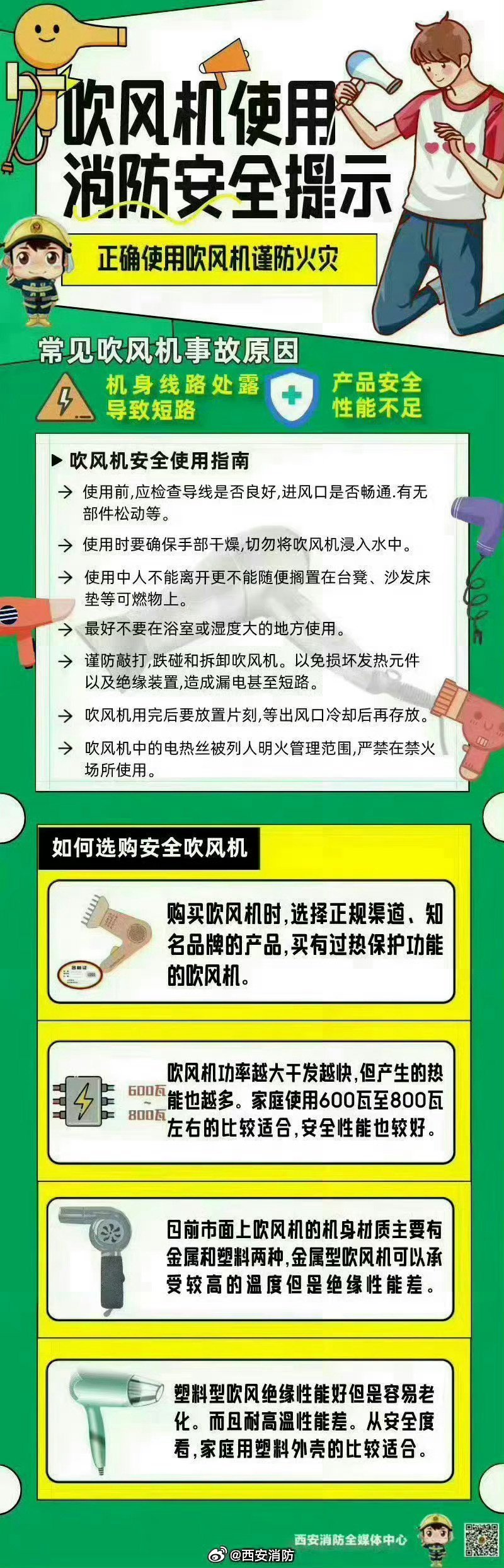 消防设备与鼠标垫能用吹风机吹干吗