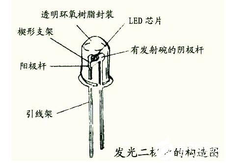 计数器与发光二极管的原理和作用