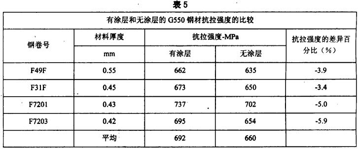 拉力类与锻件比钢板性能好