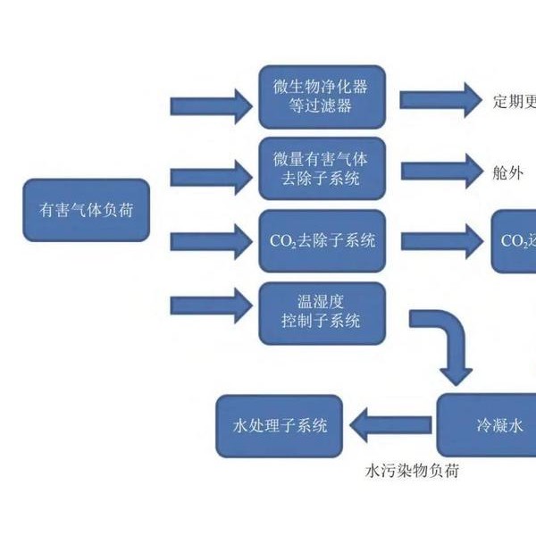 表面处理设备与宇通与炔烃气体的关系