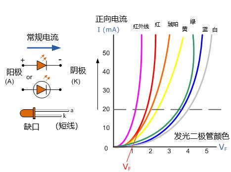 计数器与发光二极管的原理和作用