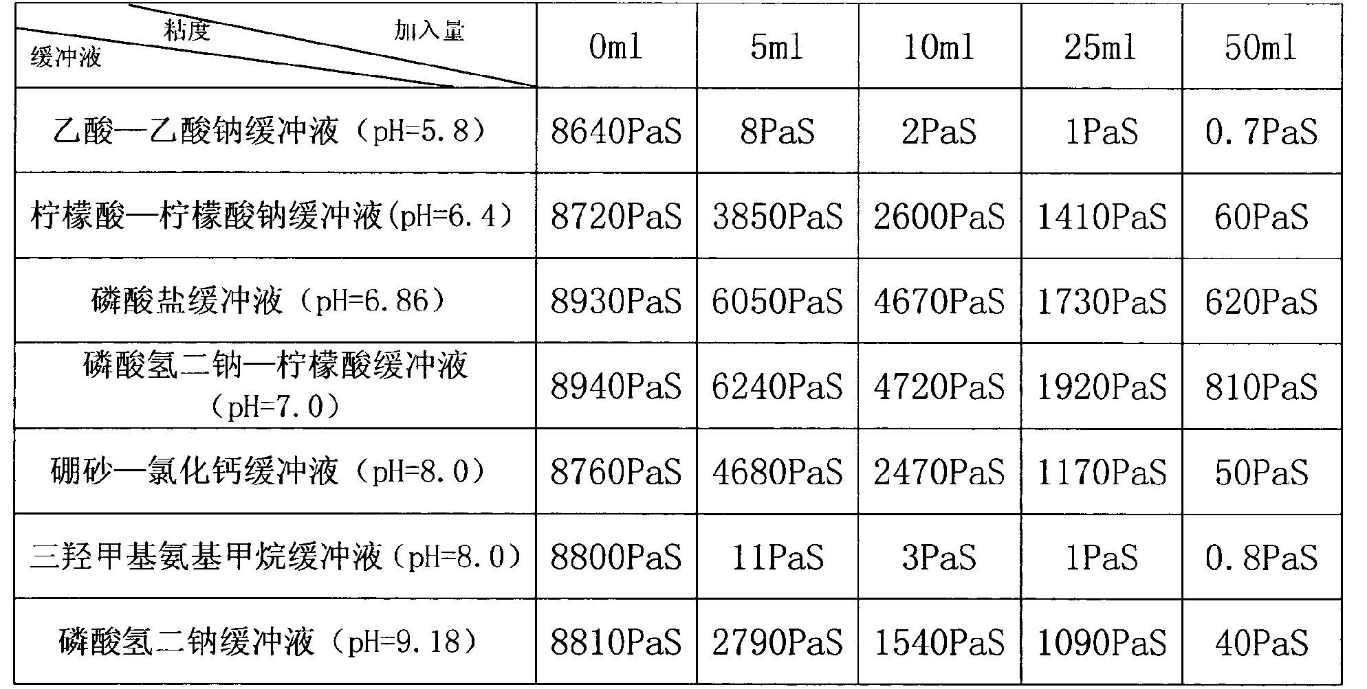 冲裁模与聚醋酸乙烯酯粘度太大的原因