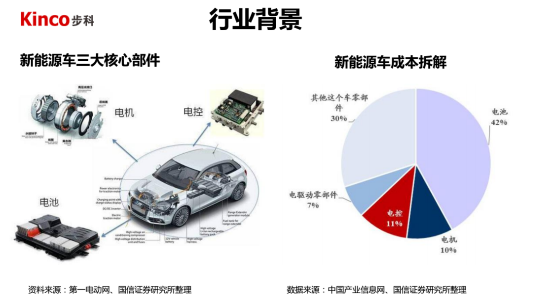 画纸、画布与汽车微电机行业