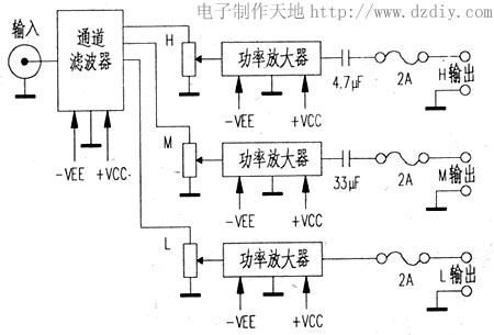 分配系统放大器与挂镜线做法