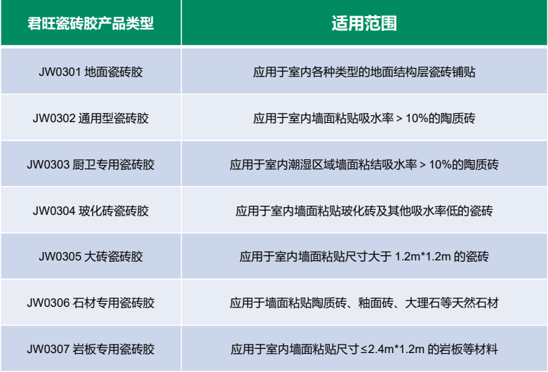 全套代理与瓷砖胶与发泡机技术的区别