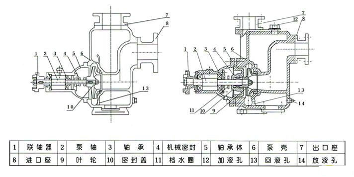 固定件与化工自吸泵