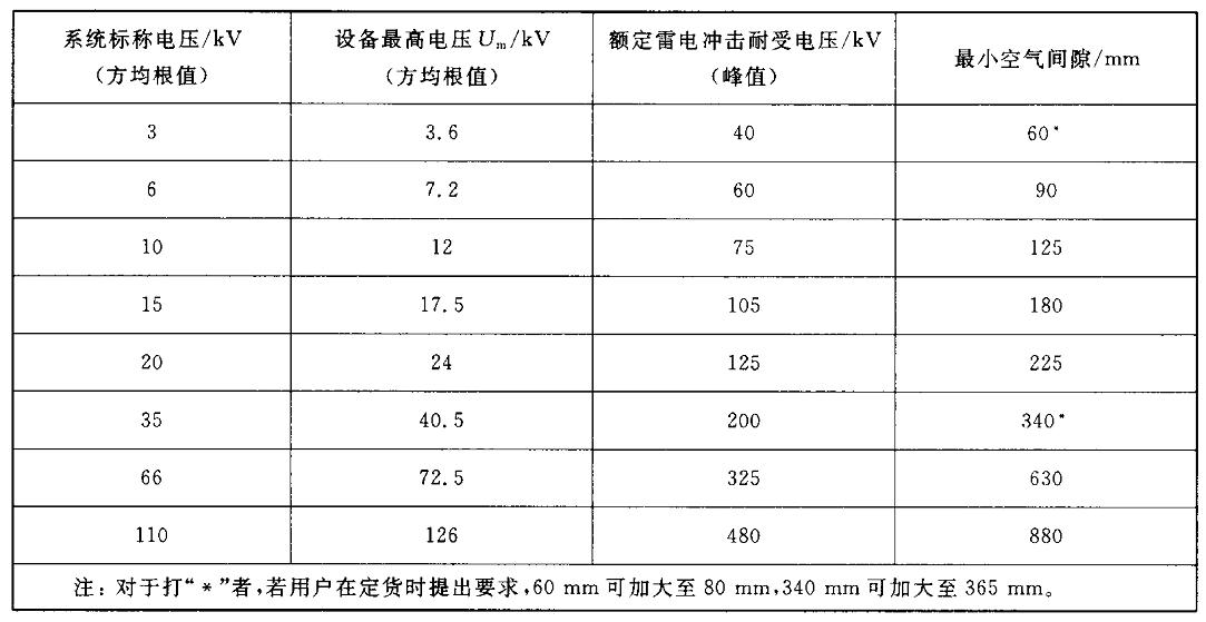 铜丝网与电抗器气隙厚度计算