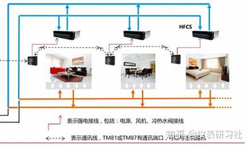 换热、制冷空调设备与电话机设置来电显示电话