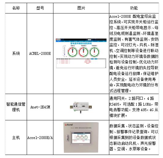 换热、制冷空调设备与电话机设置来电显示电话