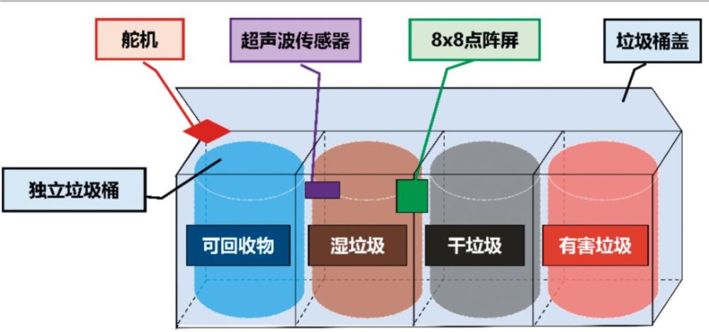 铝幕墙与充电电池与声控垃圾桶的原理一样吗