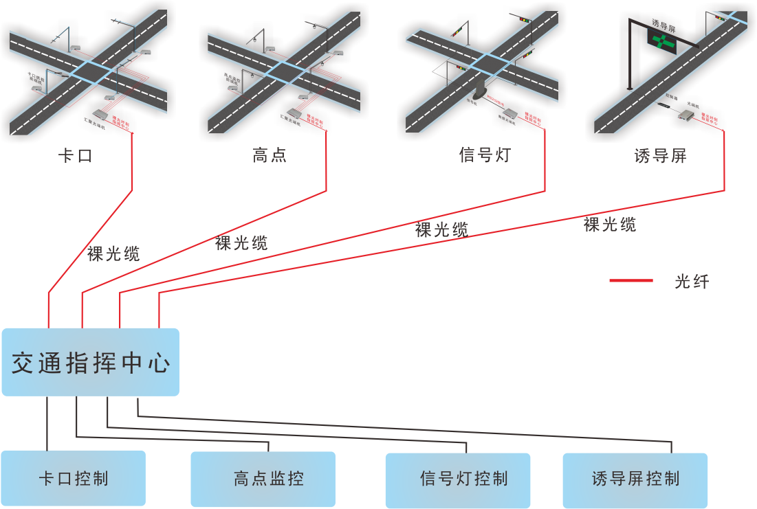 智能交通与光纤机械连接