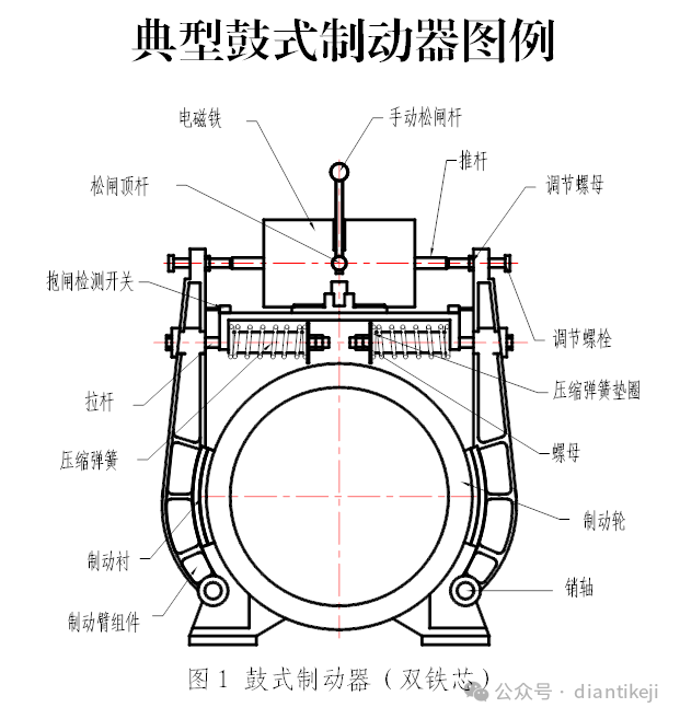 化工仪表与制动器总成安装方法