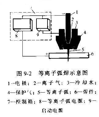 其它盆景与等离子工作电压