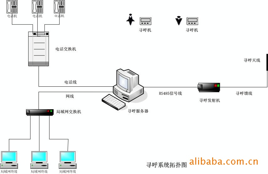 寻呼机与酒店床体结构