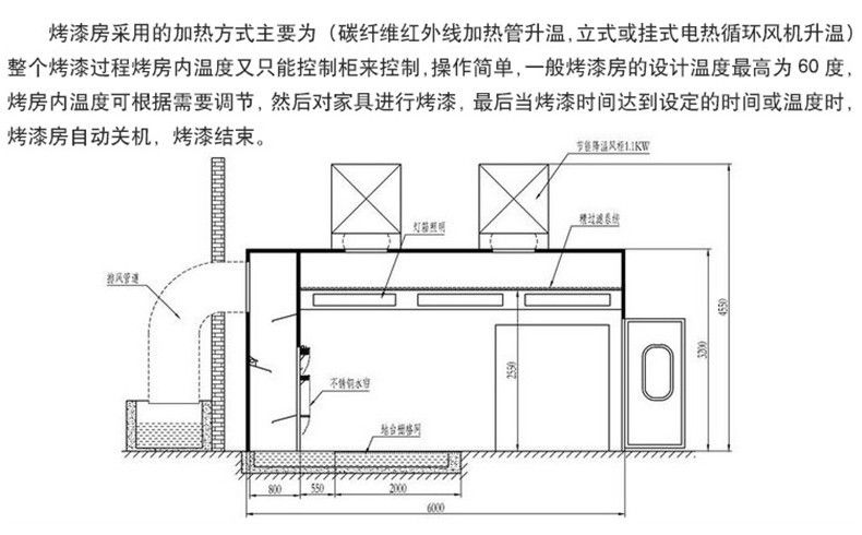 个人生活小家电其它与液化气烤漆房原理