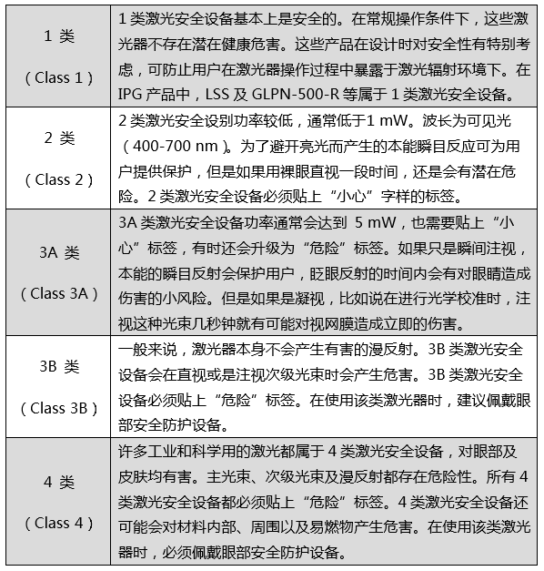 会议系统与激光防护等级标准