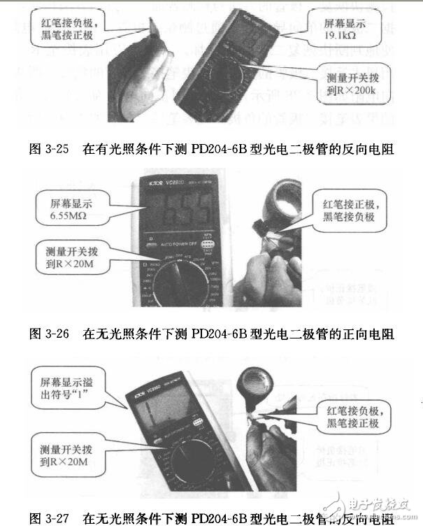 防雷器与车用万用表与普通万用表的区别