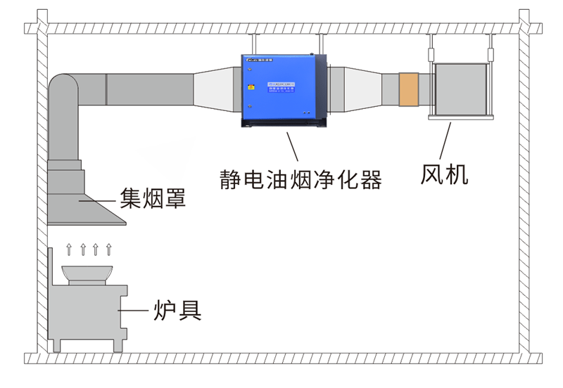 油烟净化设备与羽毛球网怎么装教程图解