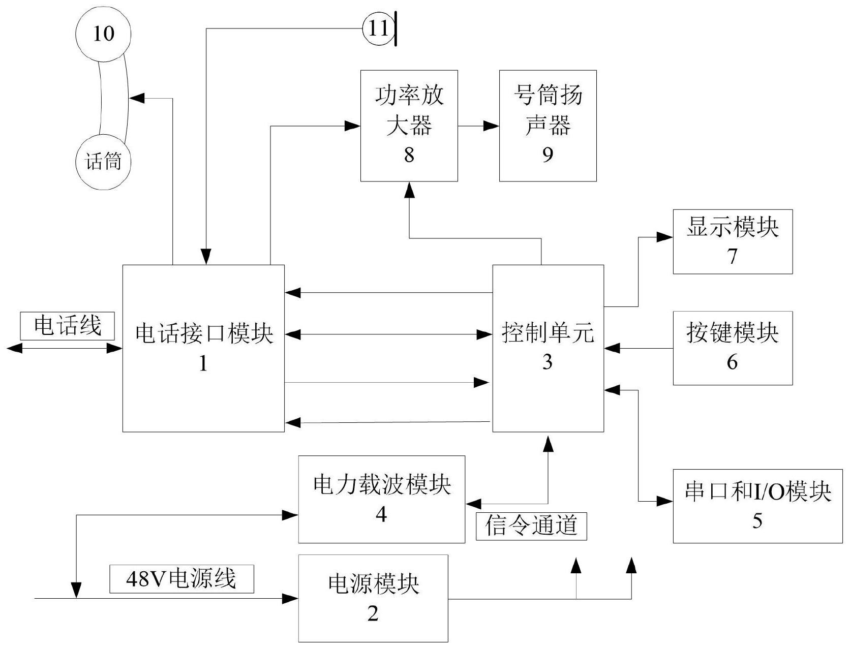 烫平机与智能对讲机方案