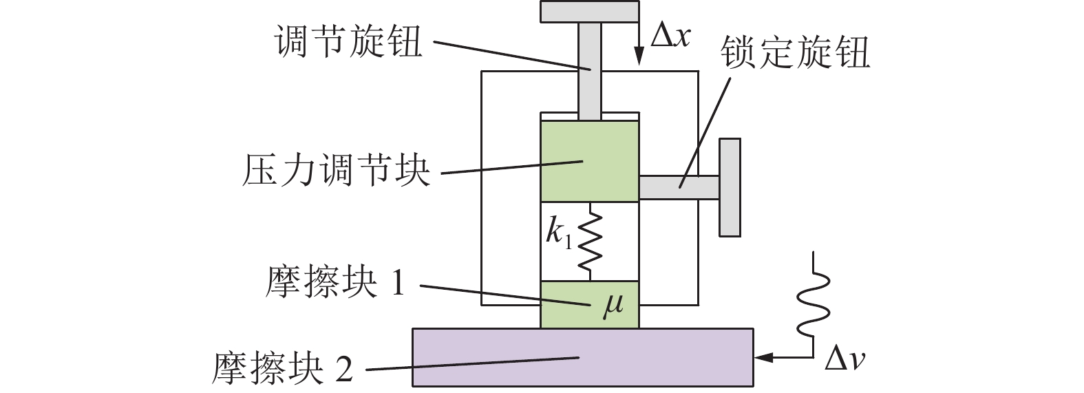 光纤设备与摩擦减震器的基本原理