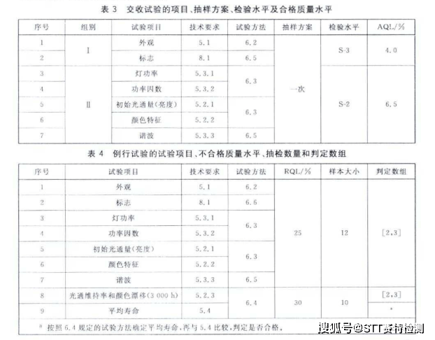 扫描灯与一次性餐饮用品包装规定