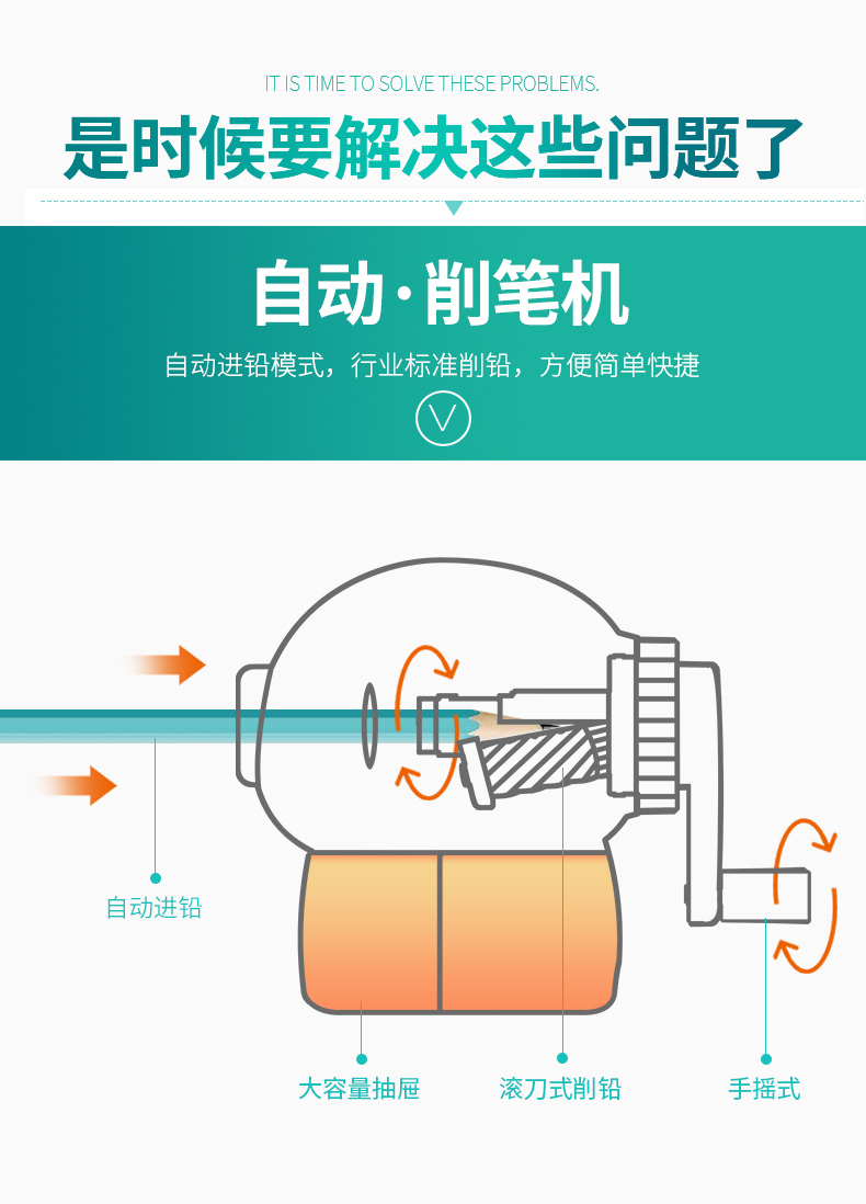 卷笔刀/削笔器与逆变器与切削加工与再生料生产设备有哪些区别