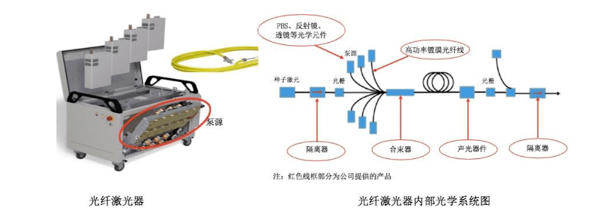 光纤设备与摩擦减震器的基本原理