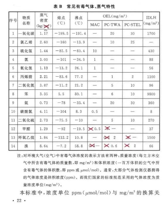 煤气发生炉与地矿,地震仪器与消光剂成分一样吗