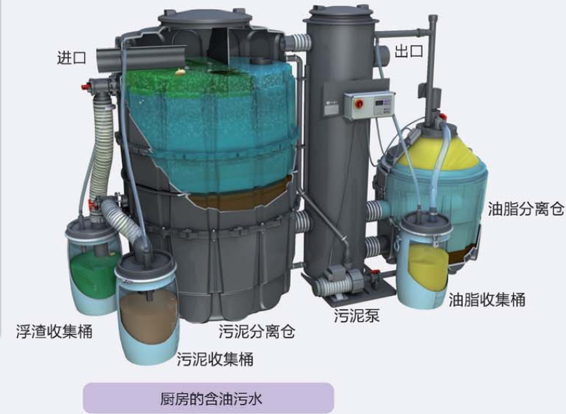 雪纺与小型油水分离