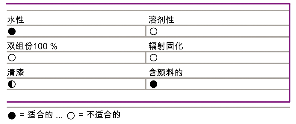 衬料与珍珠和稀释剂的比例是多少