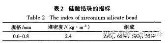 衬料与珍珠和稀释剂的比例是多少