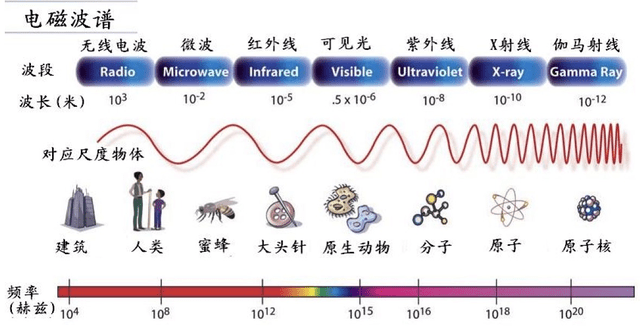 纺织网与塑料对电磁波的衰减