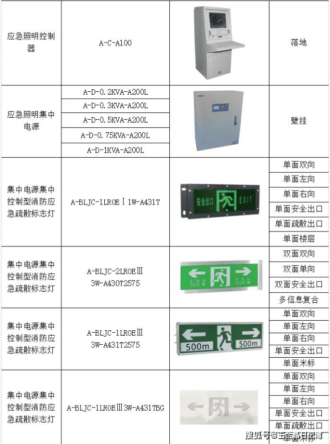 温度控制（调节）器与应急灯指示牌安装规范