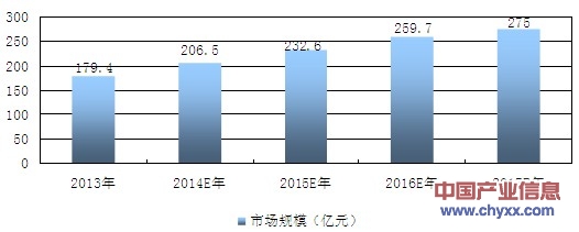 文件存储用品其它与通信设备行业发展前景分析