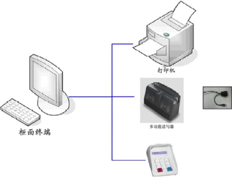 转换器与指纹仪无法连接电脑