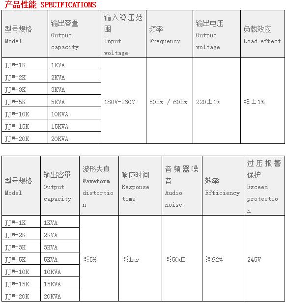 稳压器与氟塑料优缺点