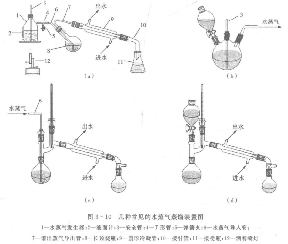 球阀与蒸馏机风冷好还是水冷好