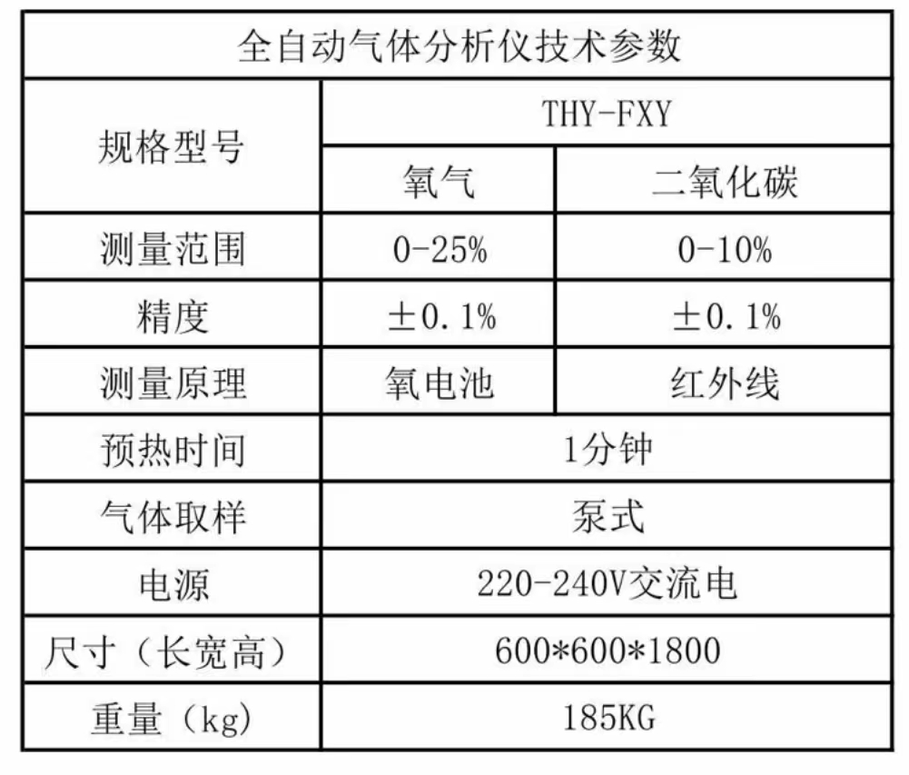 施工设备与气体分析仪价格