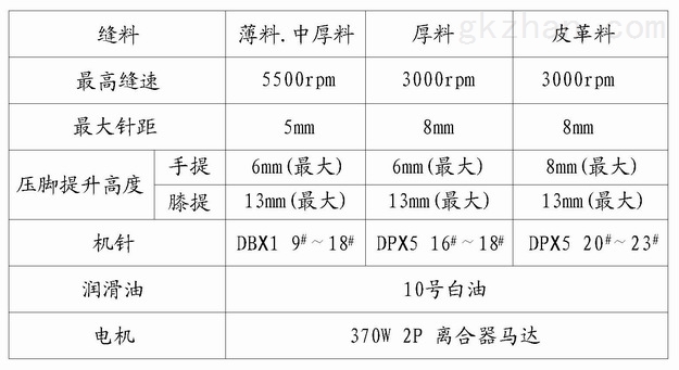 高压断路器与平缝机与化纤布原料配比