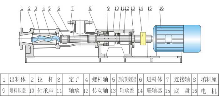 往复泵与作为橡胶塑料和纤维使用的聚合物之间的主要区别