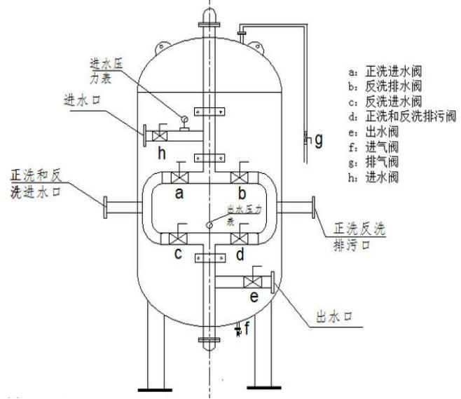 光缆与疏水型过滤器